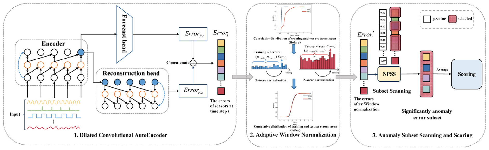 AdaptiveMultivariate Time-Series AnomalyDetection.png