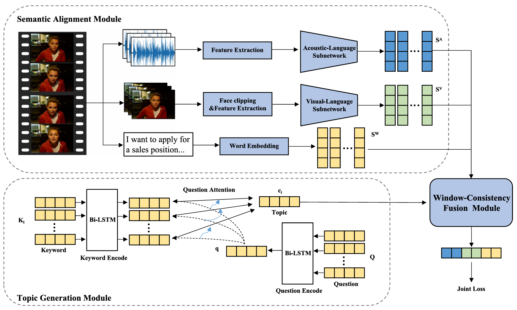 Automated Scoring of Asynchronous Interview.png